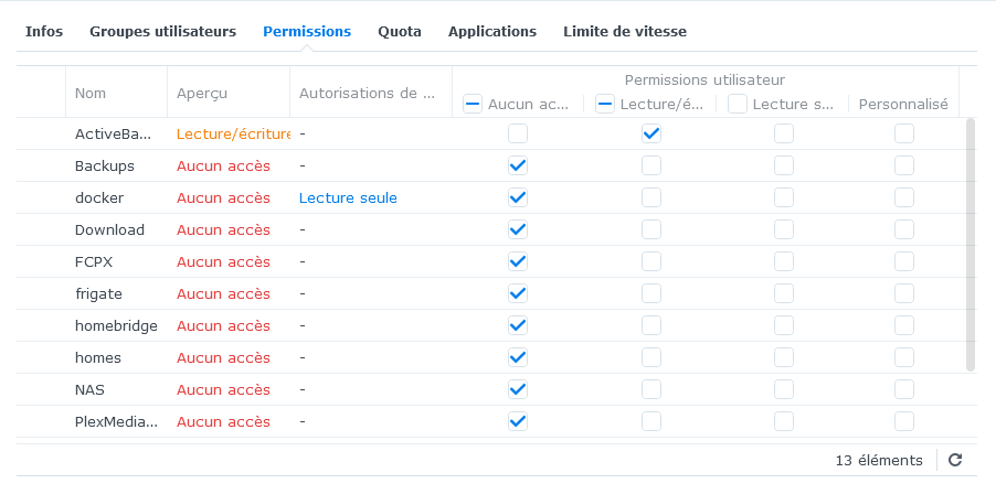 Gestion des permissions sur les répertoires