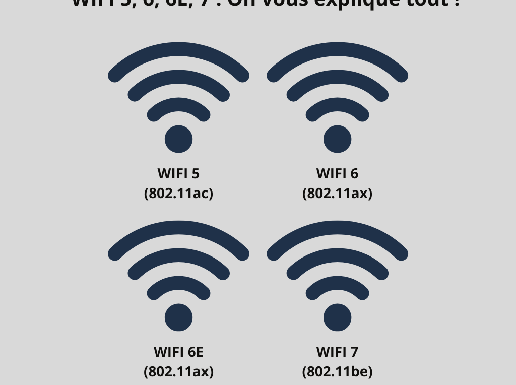 Illustration différents wifi