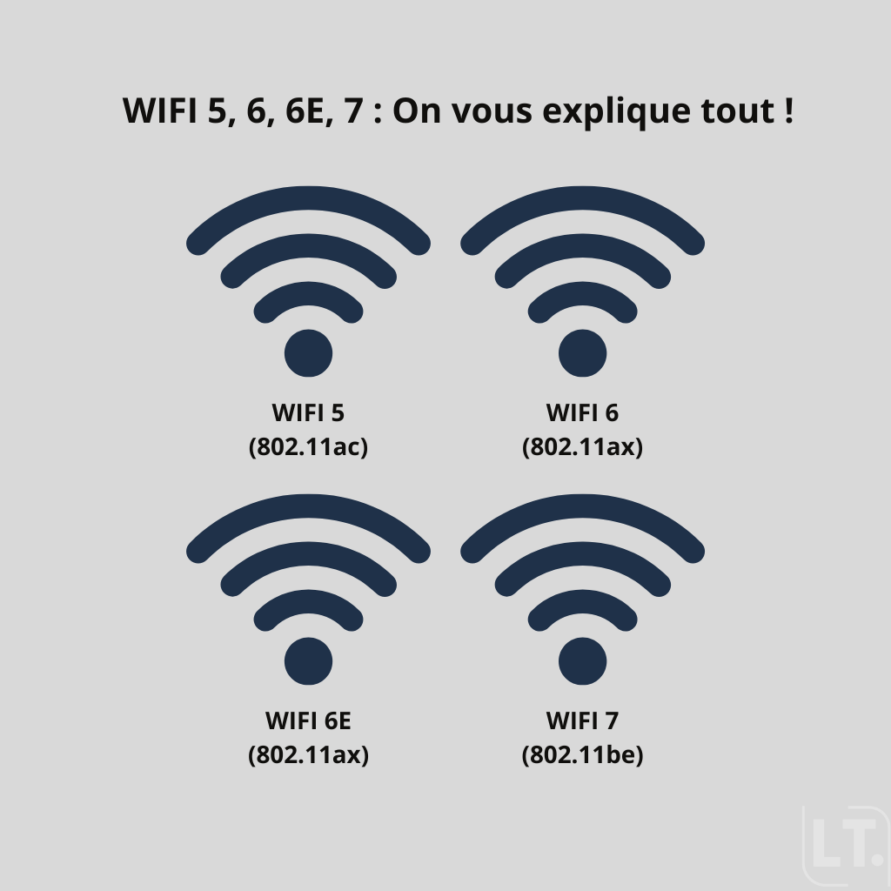 Illustration différents wifi