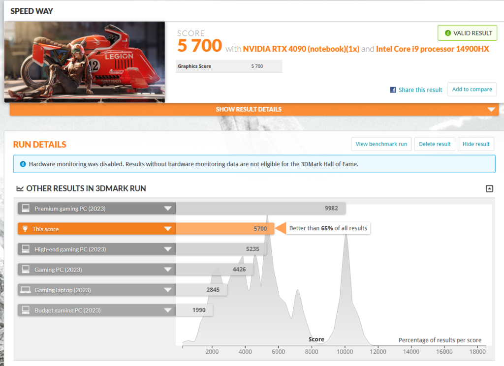 3DMark - Speedway