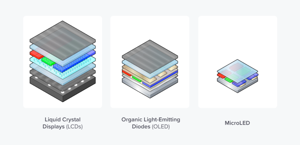 Micro-led technologie Leveltech