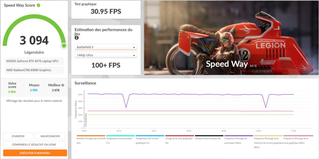 Asus TUF Gaming A16 - 3DMARK