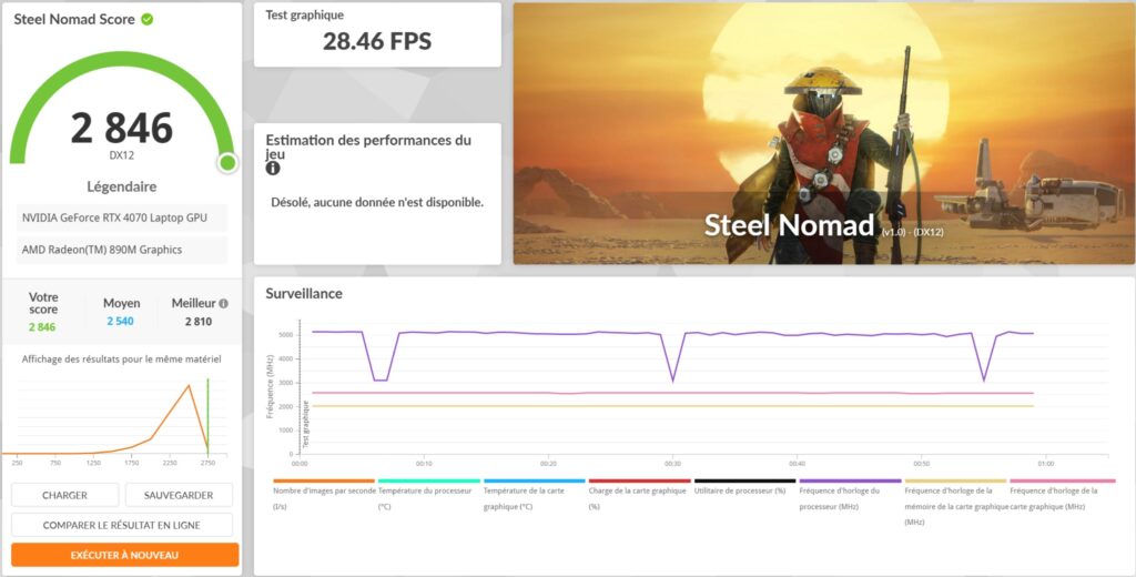 Asus TUF Gaming A16 - 3DMARK