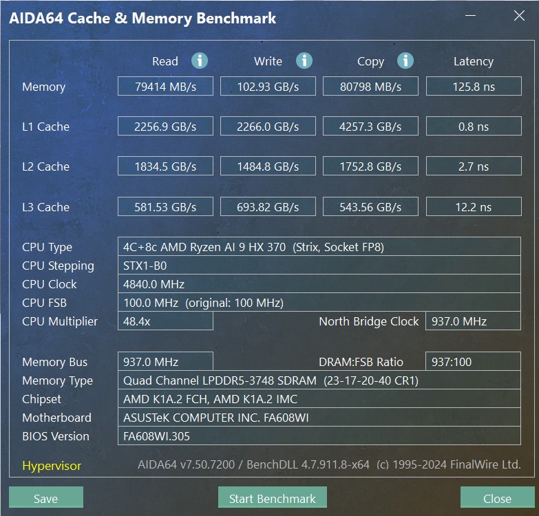 TUF Gaming A16 - AIDA64