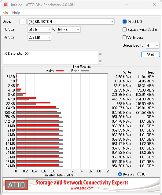 ATTO Disk Benchmark du SSD externe XS1000