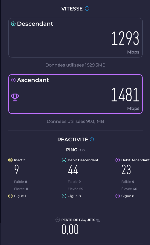 Speedtest avec les Orbi 870