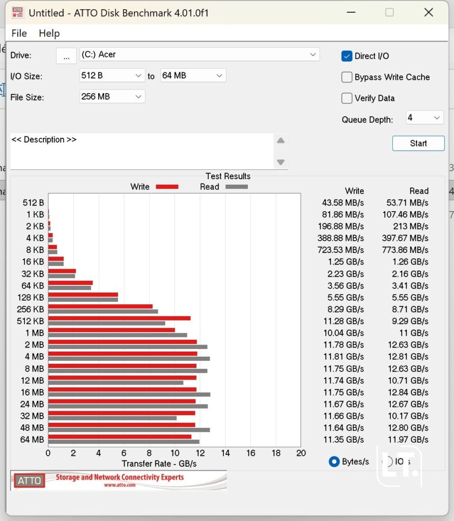 Acer Predator Helios 18 AI 2026 résultat ATTO Benchmark