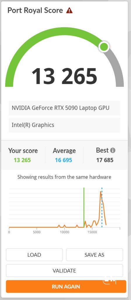 Acer Predator Helios 18 AI 2026 résultat 3DMARK Port Royal