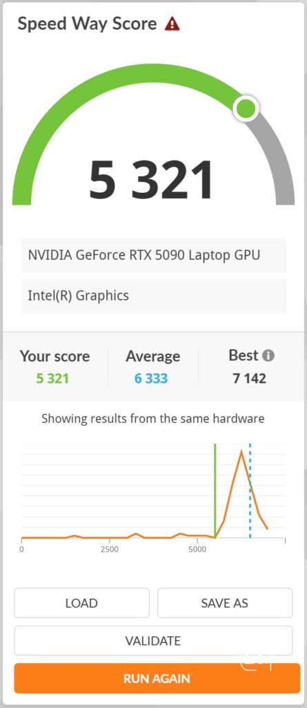 Acer Predator Helios 18 AI 2026 résultat 3DMARK SpeedWay