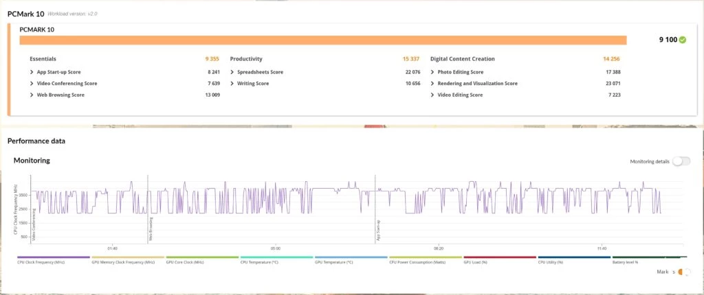 Résultats PCMARK 10