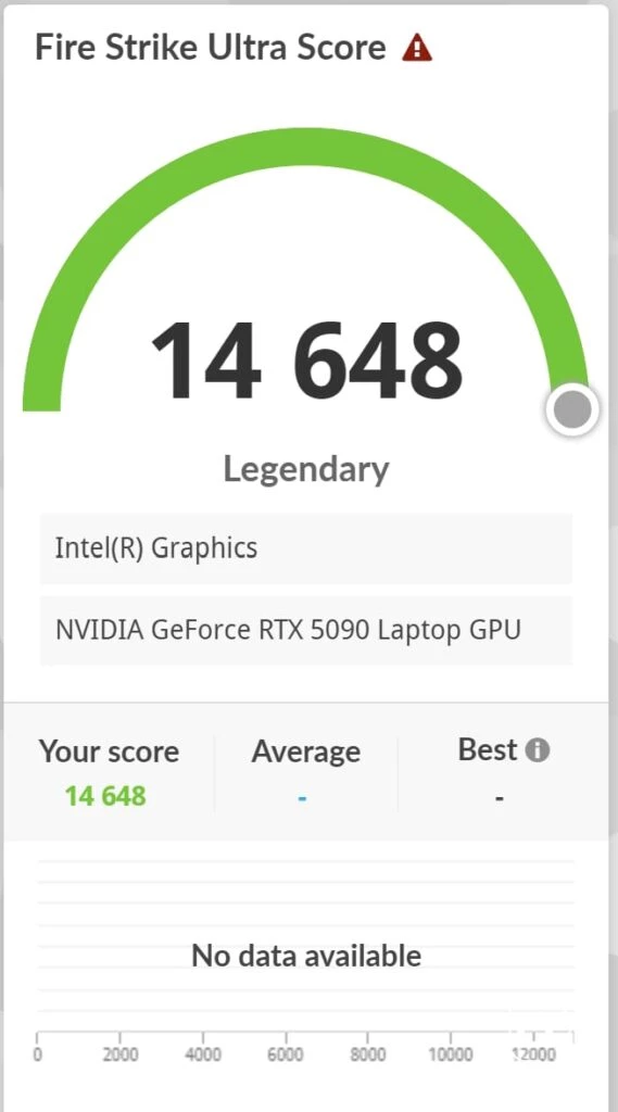 Résultats 3DMARK Fire Strike Ultra