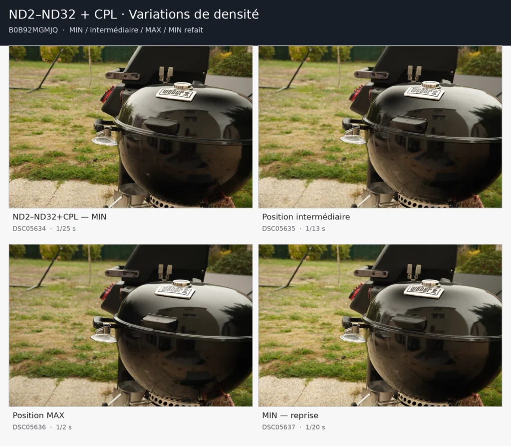 Test ND2–ND32 + CPL