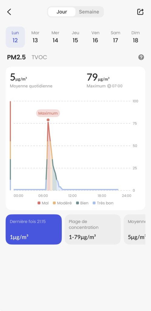 Application VeSYNC