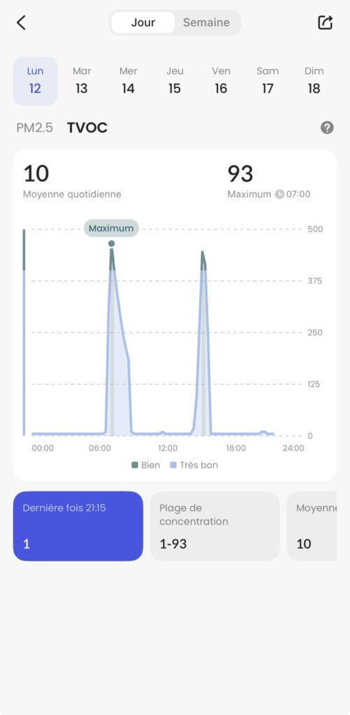 Application VeSYNC