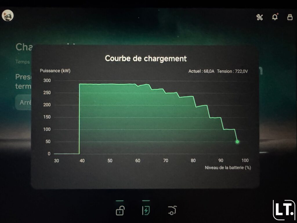 Courbe de recharge du G9