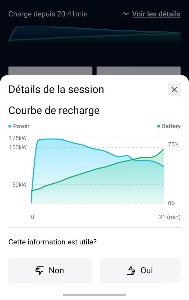 Volkswagen ID.3 Neo courbe de recharge